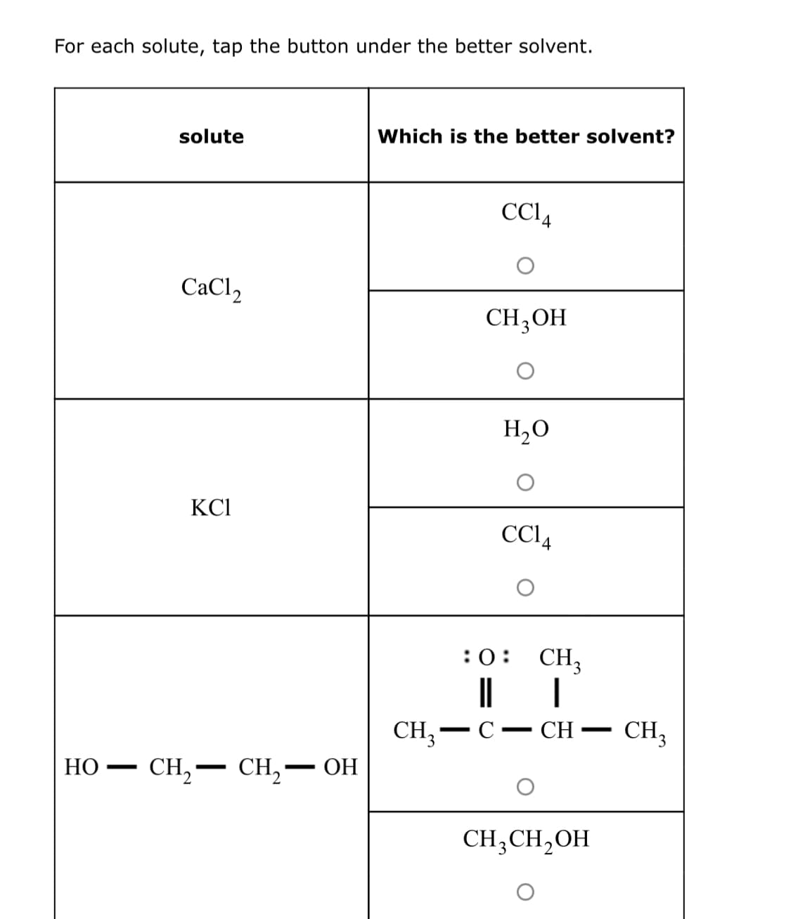 For each solute, tap the button under the better solvent.
solute
Which is the better solvent?
CCI4
CaCl2
CH3OH
H,O
KCI
CCI,
:0: CH3
||
CH;-
CH
CH3
Но — сн, — CH, — ОН
-
CH;CH,OH
