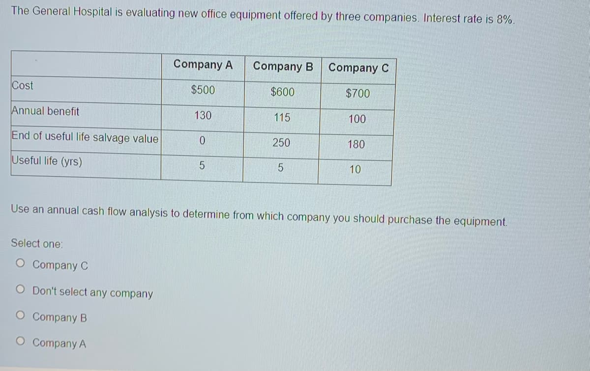 The General Hospital is evaluating new office equipment offered by three companies. Interest rate is 8%.
Cost
Annual benefit
End of useful life salvage value
Useful life (yrs)
Select one:
O Company C
Don't select any company
Company A Company B Company C
$500
$600
$700
O Company B
O Company A
130
0
5
115
250
5
100
Use an annual cash flow analysis to determine from which company you should purchase the equipment.
180
10