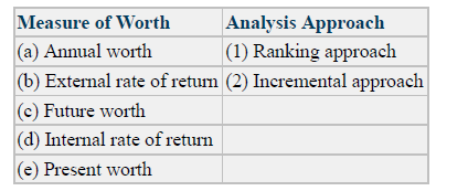 Measure of Worth
|Analysis Approach
(a) Annual worth
(1) Ranking approach
(b) External rate of retum (2) Incremental approach
(c) Future worth
(d) Internal rate of return
(e) Present worth
