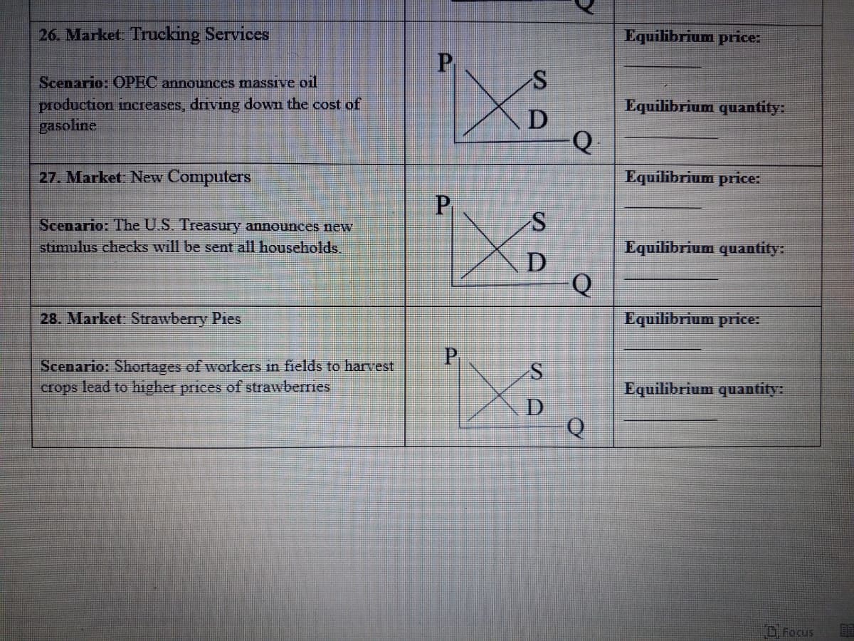 26. Market Trucking Services
Equilibrium price:
P.
Scenario: OPEC announces massive oil
production increases, driving down the cost of
gasoline
Equilibrium quantity:
D
27. Market New ComputerS
Equilibrium price:
P
Scenario: The U.S. Treasury announces new
stimulus checks will be sent all households.
Equilibrium quantity:
D
28. Market Strawberry Pies
Equilibrium price:
Scenario: Shortages of workers in fields to harvest
crops lead to higher prices of strawberries
Equilibrium quantity:
Q
O.Focus
