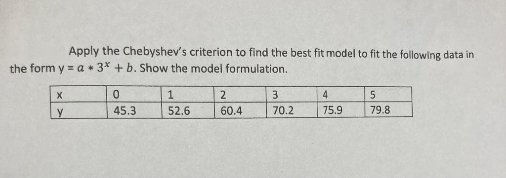 Apply the Chebyshev's criterion to find the best fit model to fit the following data in
the form y = a * 3* + b. Show the model formulation.
1
4
45.3
52.6
60.4
70.2
75.9
79.8
