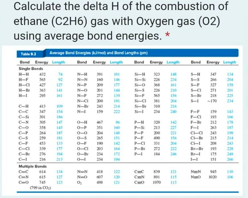 Calculate the delta H of the combustion of
ethane (C2H6) gas with Oxygen gas (02)
using average bond energies. *
Table 9.2 Average Bond Energles (kJ/mol) and Bond Lengths (pm)
Bond Energy Length Bond Energy Length Bond Energy Length
Single Bonds
H-H
432
H-F
565
H-CI 427
H-Br
H-1
363
295
74
92
127
Multiple Bonds
C=C
614
C=N 615
C=0
745
(799 in CO₂)
161
C-H
413
109
C-C
347
154
C-Si 301
186
C-N 305 147
C-0 358
C-P
264
C-S
259
C-F
453
C-CI 339
C-Br 276
C-1
216
143
187
181
133
177
194
213
127
123
N-H 391
N-N
160
N-P
209
N-O
201
N-F 272
N-CI 200
N-Br 243
N-I
159
O-H
O-P
0-0
0-S
467
351
204
265
O-F 190
O-CI 203
0-Br
234
0-1
234
N=N
N=0
0₂
418
607
498
101
146
177
144
139
191
214
222
96
160
148
151
142
164
172
194
122
120
121
Si-H 323 148
Si-Si 226
234
Si-O
368
161
Si-S
226
210
Si-F 565
156
Si-CI 381 204
Si-Br
310
216
Si-1
234
240
P-H
P-Si
P-P
P-F
320
213
200
490
P-CI 331
204
P-Br 272 222
P-I
184
246
142
227
221
156
C=C 839
C=N 891
C=0
1070
121
115
113
Bond Energy Length
S-H 347
S-S
266
S-F
327
S-CI
S-Br
S-1 ~170
271
218
F-F
F-CI
F-Br
159
193
212
F-I
263
CI-CI 243
Cl-Br 215
CI-I
208
Br-Br
Br-1
1-1
193
175
151
N=N 945
N=0 1020
134
204
158
201
225
234
143
166
178
187
199
214
243
228
248
266
110
106