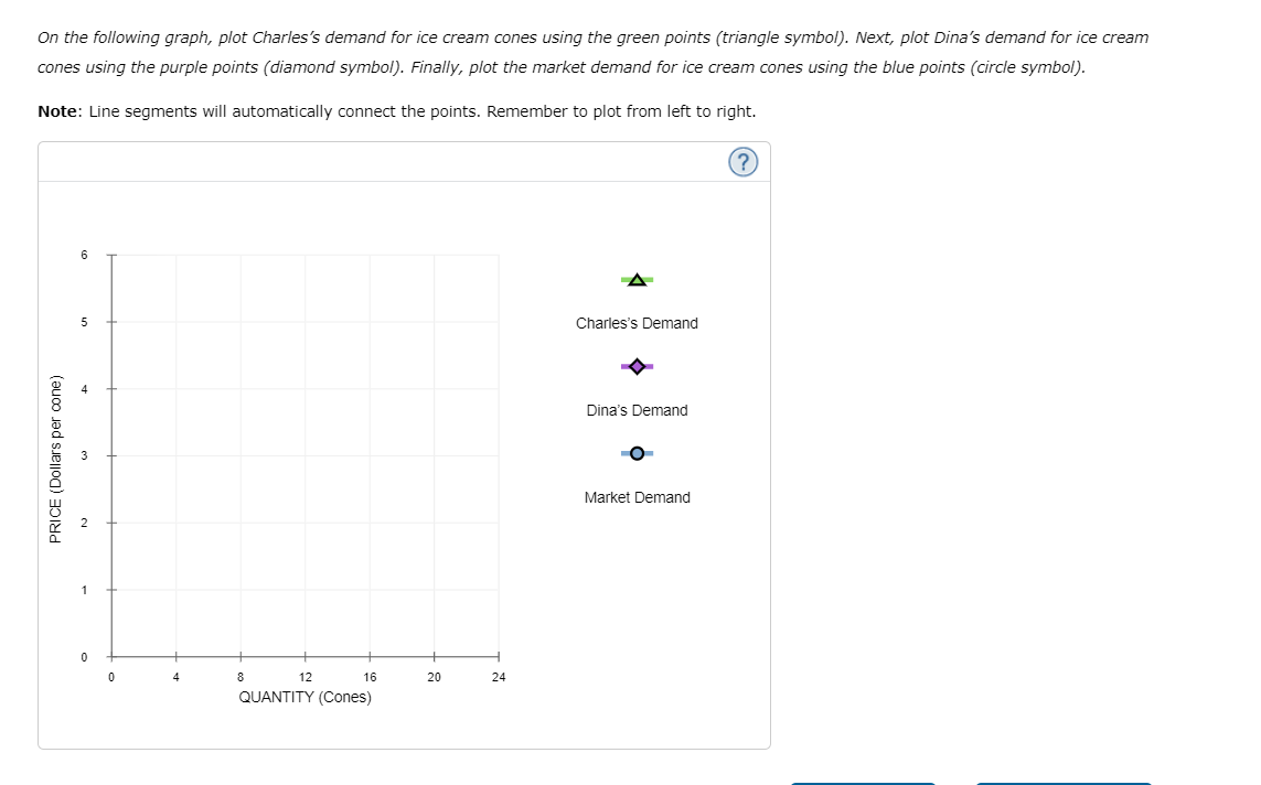 On the following graph, plot Charles's demand for ice cream cones using the green points (triangle symbol). Next, plot Dina's demand for ice cream
cones using the purple points (diamond symbol). Finally, plot the market demand for ice cream cones using the blue points (circle symbol).
Note: Line segments will automatically connect the points. Remember to plot from left to right.
(?
6
5
Charles's Demand
Dina's Demand
Market Demand
8
12
16
20
24
QUANTITY (Cones)
PRICE (Dollars per cone)
