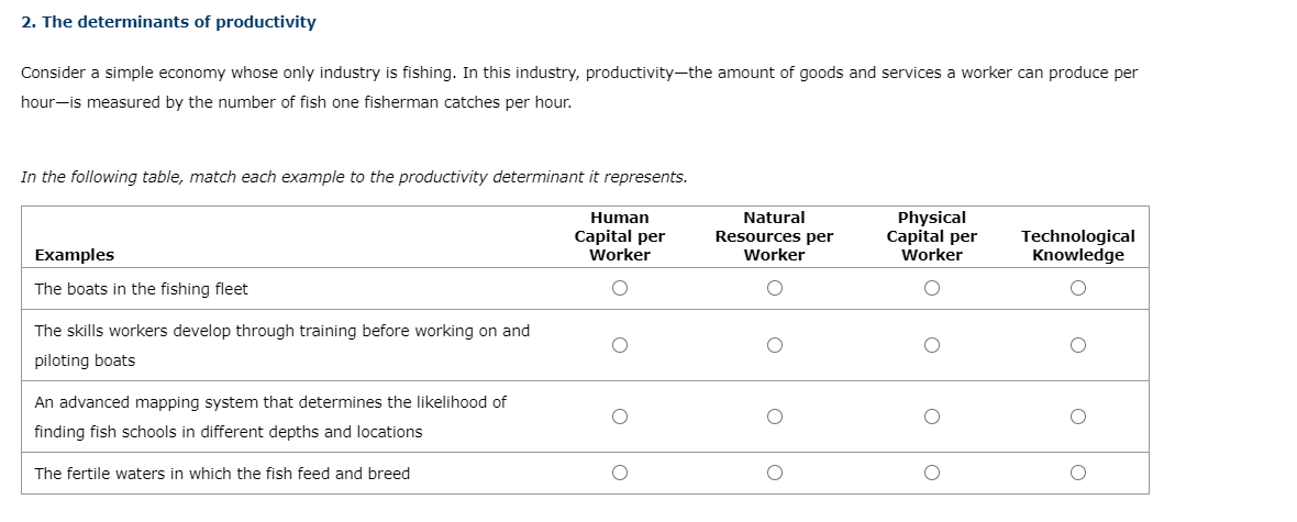 2. The determinants of productivity
Consider a simple economy whose only industry is fishing. In this industry, productivity-the amount of goods and services a worker can produce per
hour-is measured by the number of fish one fisherman catches per hour.
In the following table, match each example to the productivity determinant it represents.
Natural
Physical
Capital per
Worker
Human
Capital per
Worker
Technological
Knowledge
Resources per
Examples
Worker
The boats in the fishing fleet
The skills workers develop through training before working on and
piloting boats
An advanced mapping system that determines the likelihood of
finding fish schools in different depths and locations
The fertile waters in which the fish feed and breed
