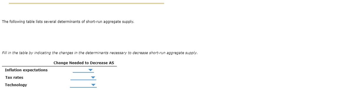 The following table lists several determinants of short-run aggregate supply.
Fill in the table by indicating the changes in the determinants necessary to decrease short-run aggregate supply.
Change Needed to Decrease AS
Inflation expectations
Tax rates
Technology
