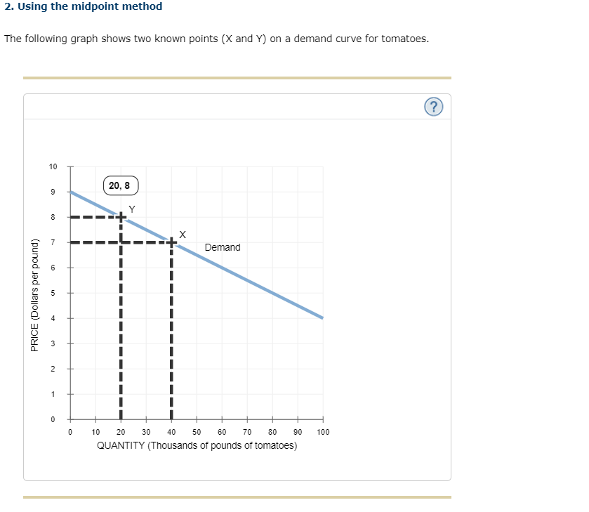 2. Using the midpoint method
The following graph shows two known points (X and Y) on a demand curve for tomatoes.
10
20, 8
9
8
7
Demand
6
3
1
10
20
30
40
50
60
70
80
90
100
QUANTITY (Thousands of pounds of tomatoes)
co
2.
PRICE (Dollars per pound)

