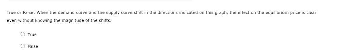 True or False: When the demand curve and the supply curve shift in the directions indicated on this graph, the effect on the equilibrium price is clear
even without knowing the magnitude of the shifts.
O True
O False
