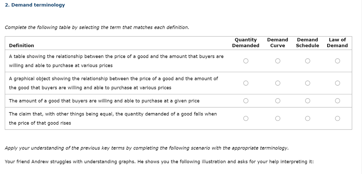 2. Demand terminology
Complete the following table by selecting the term that matches each definition.
Quantity
Demanded
Demand
Demand
Law of
Definition
Curve
Schedule
Demand
A table showing the relationship between the price of a good and the amount that buyers are
willing and able to purchase at various prices
A graphical object showing the relationship between the price of a good and the amount of
the good that buyers are willing and able to purchase at various prices
The amount of a good that buyers are willing and able to purchase at a given price
The claim that, with other things being equal, the quantity demanded of a good falls when
the price of that good rises
Apply your understanding of the previous key terms by completing the following scenario with the appropriate terminology.
Your friend Andrew struggles with understanding graphs. He shows you the following illustration and asks for your help interpreting it:
