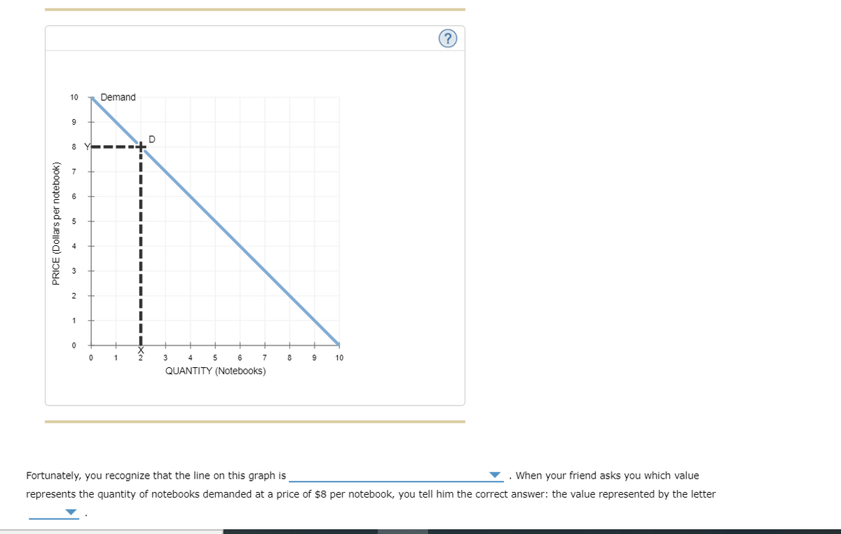 10
Demand
D
8
Y ---
1
3
4
5
6
8
9
10
QUANTITY (Notebooks)
Fortunately, you recognize that the line on this graph is
When your friend asks you which value
represents the quantity of notebooks demanded at a price of $8 per notebook, you tell him the correct answer: the value represented by the letter
(yoogajou jad sjeljon) 3DIND
