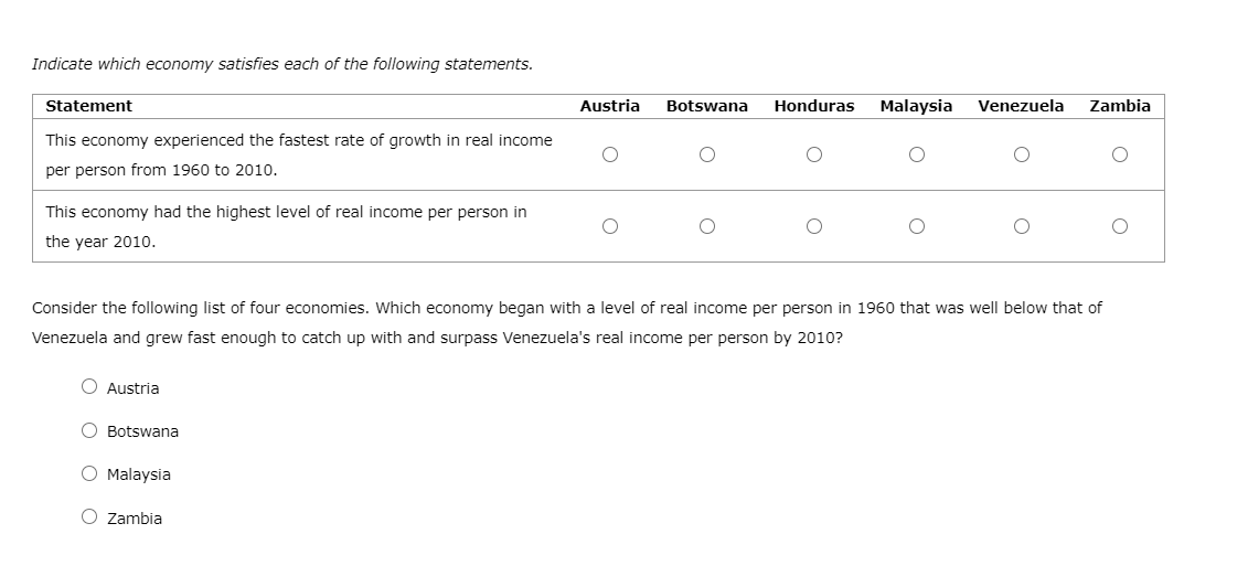 Indicate which economy satisfies each of the following statements.
Statement
Austria
Botswana
Honduras
Malaysia
Venezuela
Zambia
This economy experienced the fastest rate of growth in real income
per person from 1960 to 2010.
This economy had the highest level of real income per person in
the year 2010.
Consider the following list of four economies. Which economy began with a level of real income per person in 1960 that was well below that of
Venezuela and grew fast enough to catch up with and surpass Venezuela's real income per person by 2010?
Austria
O Botswana
O Malaysia
O Zambia
