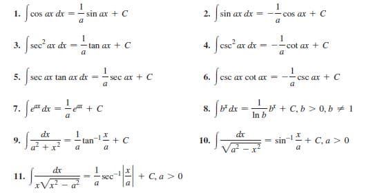1.
Cos ax dr =
sin ax + C
2. sin ax dx
-- cos ax + C
%3D
a
a
4. csc ar de
1
= -- cot ax + C
3.
ax dx = - tan ax + C
a
a
1
csc ax + C
a
5.
sec ax tan ax dx =- sec ax + C
6.
csc ax cot ax=
a
dr = + C
1
+ + C, b > 0, b + 1
In b
7.
ar + C
8.
h dr =
a
dx
dr
9.
at + x
+ C
= sin- + C, a > 0
10.
tan
a
%3!
a* - x
dx
11.
--
- - seC
+ C, a > 0
xV
a
a
a
