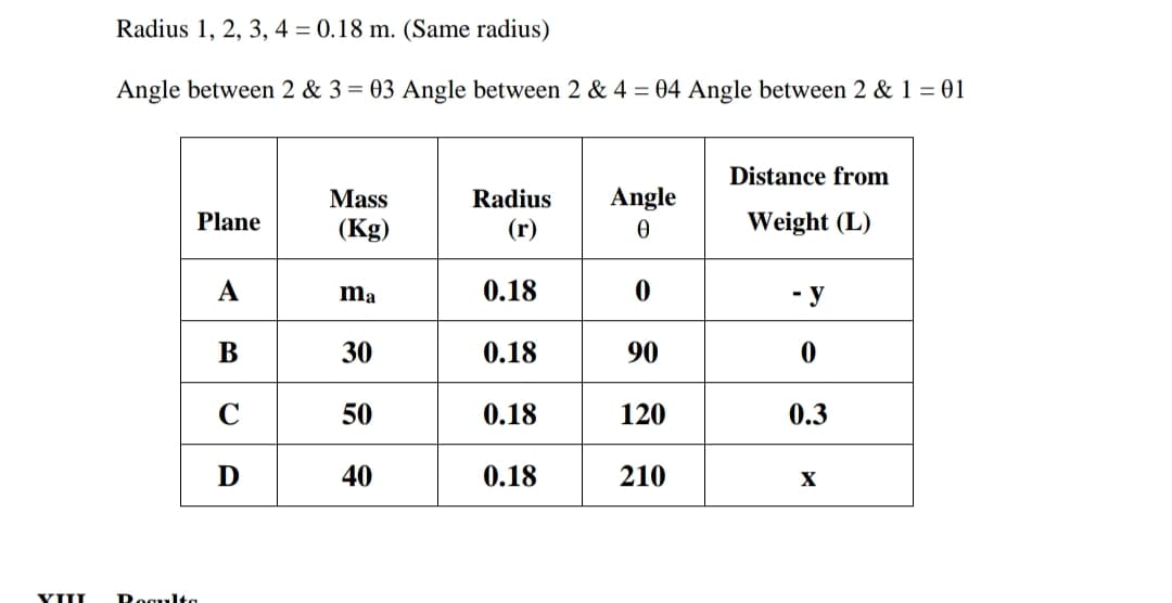 Radius 1, 2, 3, 4 = 0.18 m. (Same radius)
Angle between 2 & 3 = 03 Angle between 2 & 4 = 04 Angle between 2 & 1 = 01
Plane
VIII Rogulta
A
C
D
Mass
(Kg)
ma
30
50
40
Radius
(r)
0.18
0.18
0.18
0.18
Angle
0
0
90
120
210
Distance from
Weight (L)
- y
0
0.3
X