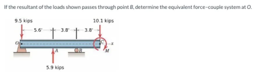 If the resultant of the loads shown passes through point B, determine the equivalent force-couple system at O.
9.5 kips
10.1 kips
5.6'
3.8'
3.8'
OB
5.9 kips
