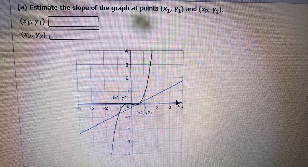 (a) Estimate the slope of the graph at points (x1, Y1) and (x2, y2).
(X1, Yı)
(X2, Y2)
4.
3.
2.
(x1. y1)
2.
2.
3.
(x2, y2)
