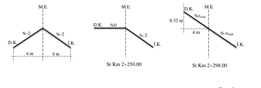 М..
D.K.
М.
М.Е.
%emak
0.32 m
D.K.
%0
%-2
%-2
%-2
4 m
%-emak
D.K,
İ.K.
İ.K.
İ.K.
4 m
4 m
St Km 2+250.00
St Km 2+298.00
