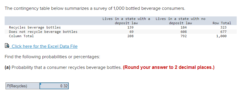 The contingency table below summarizes a survey of 1,000 bottled beverage consumers.
P(Recycles)
Lives in a state with a Lives in a state with no
deposit law
139
deposit law
184
69
608
208
792
Recycles beverage bottles
Does not recycle beverage bottles
Column Total
Click here for the Excel Data File
Find the following probabilities or percentages:
(a) Probability that a consumer recycles beverage bottles. (Round your answer to 2 decimal places.)
0.32
Row Total
323
677
1,000