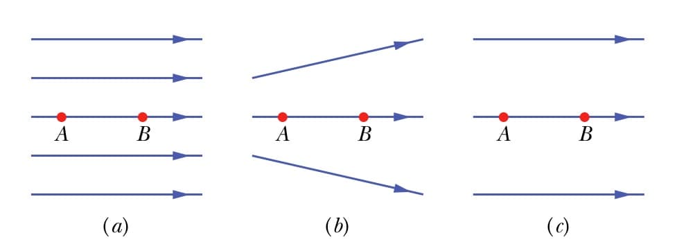 (a)
(b)
B
(c)
B