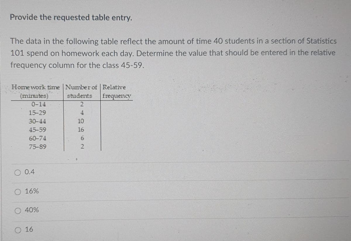 Provide the requested table entry.
The data in the following table reflect the amount of time 40 students in a section of Statistics
101 spend on homework each day. Determine the value that should be entered in the relative
frequency column for the class 45-59.
Home work time Number of Relative
frequency
students
(minutes)
0-14
2.
15-29
4.
30-44
10
45-59
16
60-74
75-89
O 0.4
O 16%
O 40%
O 16
