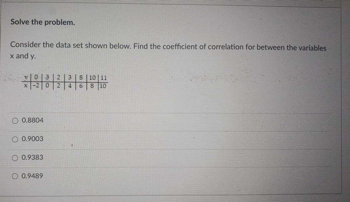 Solve the problem.
Consider the data set shown below. Find the coefficient of correlation for between the variables
x and y.
s 10 |11
S 10
2.
9.
0.8804
O 0.9003
O 0.9383
0.9489
