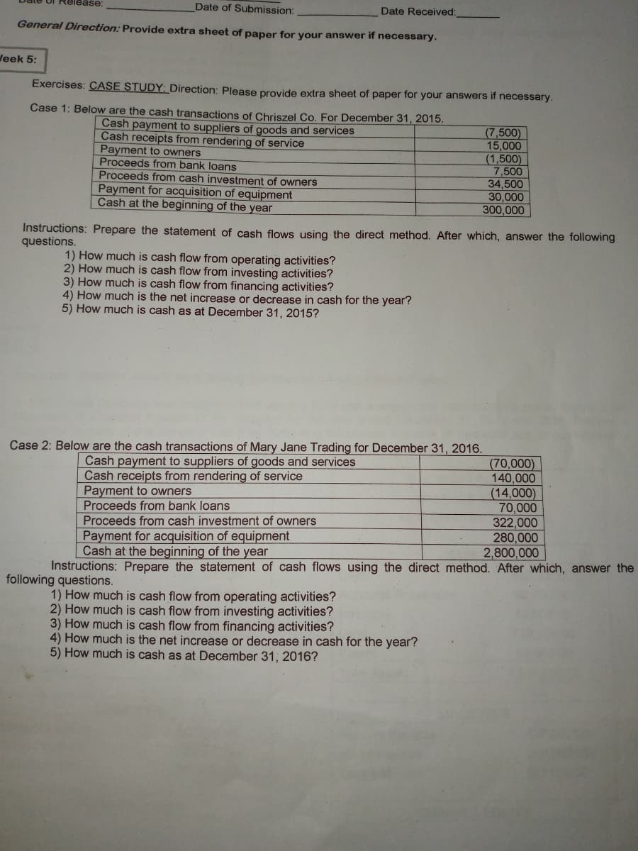 Date of Submission:
Date Received:
General Direction: Provide extra sheet of paper for your answer if necessary.
leek 5:
Exercises: CASE STUDY: Direction: Please provide extra sheet of paper for your answers if necessary.
Case 1: Below are the cash transactions of Chriszel Co. For December 31, 2015.
Cash payment to suppliers of goods and services
Cash receipts from rendering of service
Payment to owners
Proceeds from bank loans
Proceeds from cash investment of owners
Payment for acquisition of equipment
Cash at the beginning of the year
(7,500)
15,000
(1,500)
7,500
34,500
30,000
300,000
Instructions: Prepare the statement of cash flows using the direct method. After which, answer the following
questions.
1) How much is cash flow from operating activities?
2) How much is cash flow from investing activities?
3) How much is cash flow from financing activities?
4) How much is the net increase or decrease in cash for the year?
5) How much is cash as at December 31, 2015?
Case 2: Below are the cash transactions of Mary Jane Trading for December 31, 2016.
Cash payment to suppliers of goods and services
Cash receipts from rendering of service
Payment to owners
Proceeds from bank loans
Proceeds from cash investment of owners
(70,000)
140,000
(14,000)
70,000
322,000
280,000
2,800,000
Payment for acquisition of equipment
Cash at the beginning of the year
Instructions: Prepare the statement of cash flows using the direct method. After which, answer the
following questions.
1) How much is cash flow from operating activities?
2) How much is cash flow from investing activities?
3) How much is cash flow from financing activities?
4) How much is the net increase or decrease in cash for the year?
5) How much is cash as at December 31, 2016?
