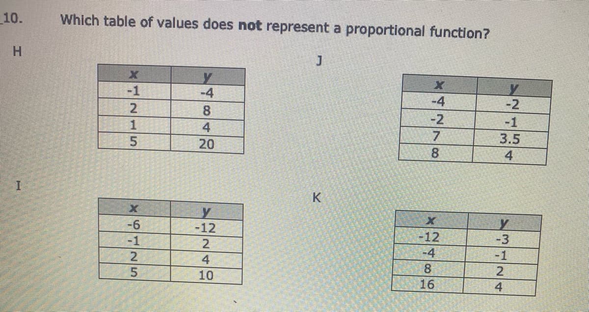10.
Which table of values does not represent a proportional function?
H
-1
-4
2.
8.
-4
-2
1
-2
-1
4
7.
3.5
20
8.
4
-6
-12
-1
2.
-12
-3
2.
-4
-1
4
8.
16
10
21
4
