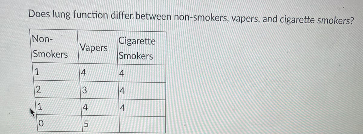 Does lung function differ between non-smokers, vapers, and cigarette smokers?
Non-
Cigarette
Vapers
Smokers
Smokers
1
4
4
3
4
1
4
4
