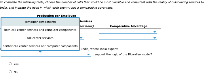 To complete the following table, choose the number of calls that would be most plausible and consistent with the reality of outsourcing services to
India, and indicate the good in which each country has a comparative advantage.
Production per Employee
computer components
Services
per hour)
Comparative Advantage
both call center services and computer components
call center services
neither call center services nor computer components
India, where India exports
, support the logic of the Ricardian model?
O Yes
O No
