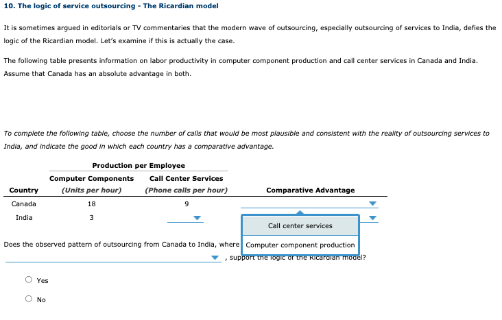 10. The logic of service outsourcing - The Ricardian model
It is sometimes argued in editorials or TV commentaries that the modern wave of outsourcing, especially outsourcing of services to India, defies the
logic of the Ricardian model. Let's examine if this is actually the case.
The following table presents information on labor productivity in computer component production and call center services in Canada and India.
Assume that Canada has an absolute advantage in both.
To complete the following table, choose the number of calls that would be most plausible and consistent with the reality of outsourcing services to
India, and indicate the good in which each country has a comparative advantage.
Production per Employee
Computer Components
Call Center Services
Country
(Units per hour)
(Phone calls per hour)
Comparative Advantage
Canada
18
9
India
3
Call center services
Does the observed pattern of outsourcing from Canada to India, where Computer component production
, support une Togie or tne RIcaralan mouel?
O Yes
O No
