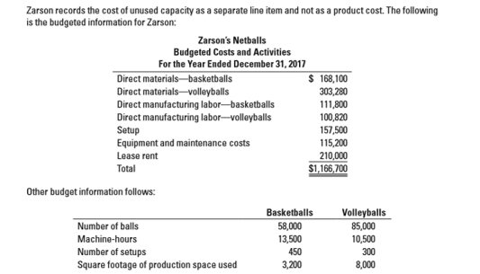 Zarson records the cost of unused capacity as a separate line item and not as a product cost. The following
is the budgeted information for Zarson:
Zarson's Netballs
Budgeted Costs and Activities
For the Year Ended December 31, 2017
Direct materials–basketballs
Direct materials-volleyballs
Direct manufacturing labor-basketballs
Direct manufacturing labor-volloyballs
Setup
Equipment and maintenance costs
$ 168,100
303,280
111,800
100,820
157,500
115,200
210,000
$1,166,700
Lease rent
Total
Other budget information follows:
TT
Basketballs
Volleyballs
85,000
Number of balls
58,000
Machine-hours
13,500
10,500
Number of setups
Square footage of production space used
450
300
3,200
8,000
