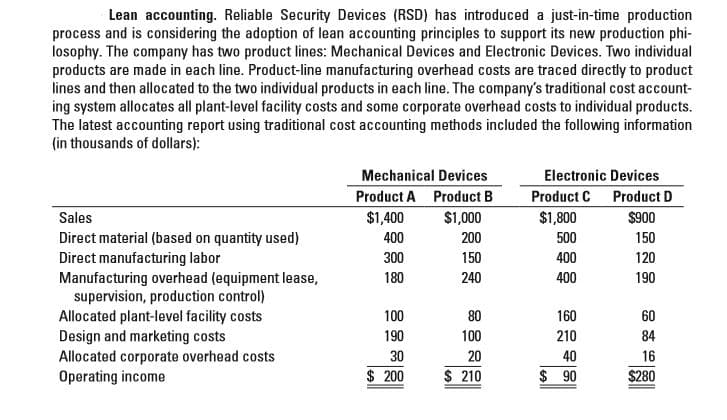 Lean accounting. Reliable Security Devices (RSD) has introduced a just-in-time production
process and is considering the adoption of lean accounting principles to support its new production phi-
losophy. The company has two product lines: Mechanical Devices and Electronic Devices. Two individual
products are made in each line. Product-line manufacturing overhead costs are traced directly to product
lines and then allocated to the two individual products in each line. The company's traditional cost account-
ing system allocates all plant-level facility costs and some corporate overhead costs to individual products.
The latest accounting report using traditional cost accounting methods included the following information
(in thousands of dollars):
Mechanical Devices
Electronic Devices
Product A Product B
Product C
Product D
Sales
$1,400
$1,000
$1,800
$900
150
Direct material (based on quantity used)
Direct manufacturing labor
Manufacturing overhead (equipment lease,
supervision, production control)
Allocated plant-level facility costs
Design and marketing costs
Allocated corporate overhead costs
Operating income
400
200
500
300
150
400
120
180
240
400
190
100
80
160
60
190
100
210
84
30
20
40
16
$ 200
$ 210
$ 90
$280
