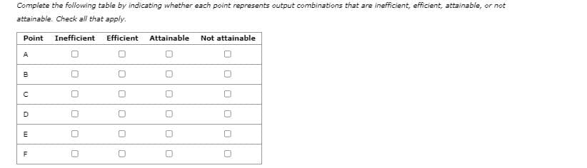 Complete the following table by indicating whether each point represents output combinations that are inefficient, efficient, attainable, or not
attainable. Check all that apply.
Point
Inefficient
Efficient
Attainable
Not attainable
A
B
D
