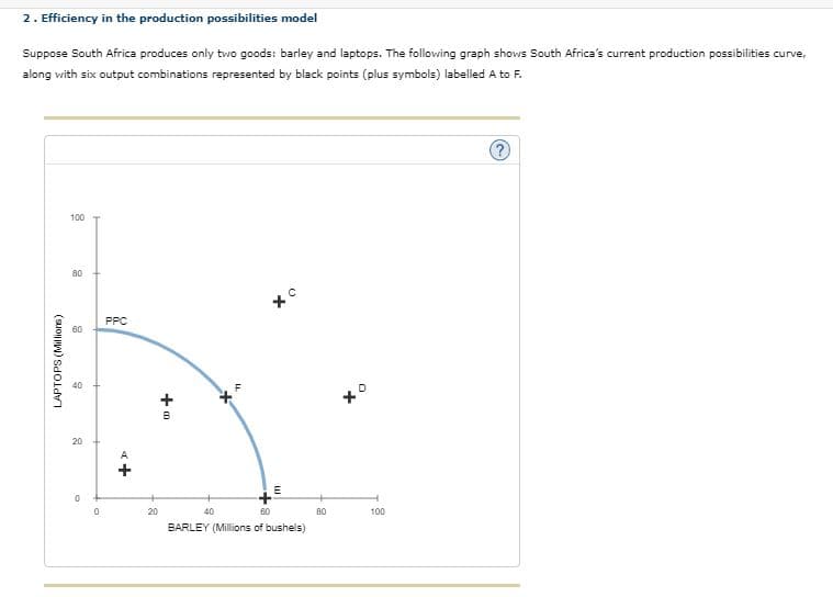 2. Efficiency in the production possibilities model
Suppose South Africa produces only two goods: barley and laptops. The following graph shows South Africa's current production possibilities curve,
along vith six output combinations represented by black points (plus symbols) labelled A to F.
100
a0
PPC
60
20
E
20
40
60
80
100
BARLEY (Millions of bushels)
LAPTOPS (Milliors)
