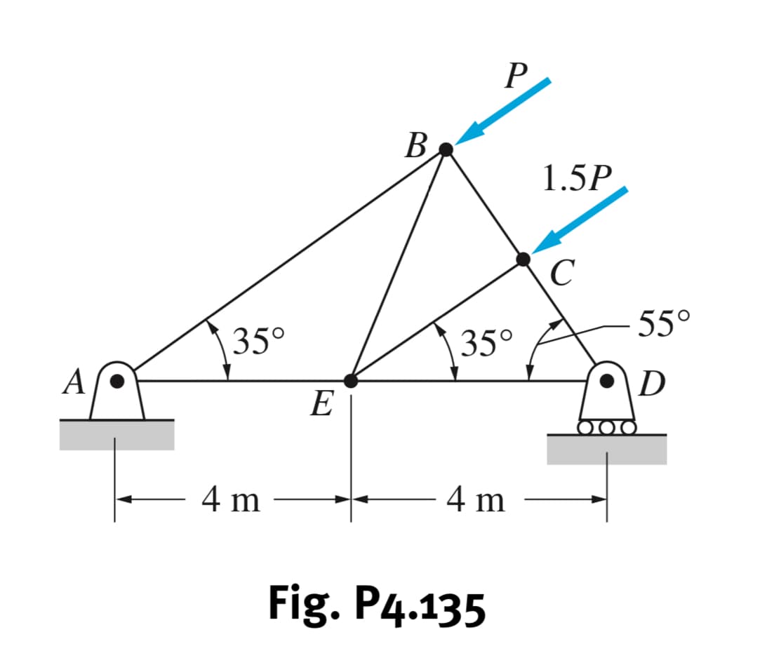 P.
B.
1.5P
C
55°
35°
35°
A
D
E
4 m
4 m
Fig. P4.135
