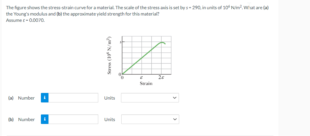 The figure shows the stress-strain curve for a material. The scale of the stress axis is set by s = 290, in units of 106 N/m². What are (a)
the Young's modulus and (b) the approximate yield strength for this material?
Assume ε = 0.0070.
(a) Number i
(b) Number i
14
Stress (106 N/m²)
Units
Units
Strain
2ɛ