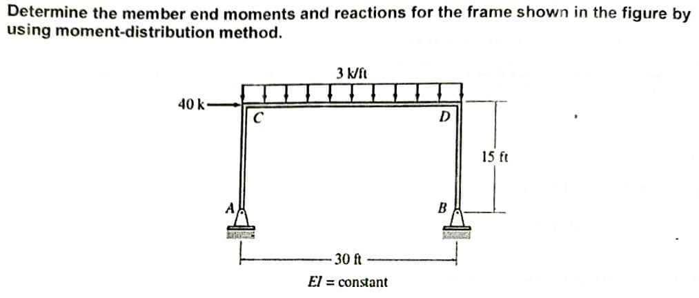 Determine the member end moments and reactions for the frame shown in the figure by
using moment-distribution method.
3 k/ft
40 k
C
D
15 ft
A
B
30 ft
El = constant
