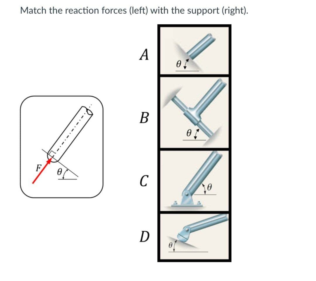 Match the reaction forces (left) with the support (right).
А
В
F
D
----.-.
