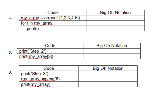 Code
Big Oh Notation
my array = array(ï,[1,2,3,4,5|)
for i in my_array
print(i)
1.
Code
Big Oh Notation
_print("Step 2")
print(my_array[3])
2.
Code
Big Oh Notation
3.
print("Step 3")
my_array.append(6)
print(my array)
