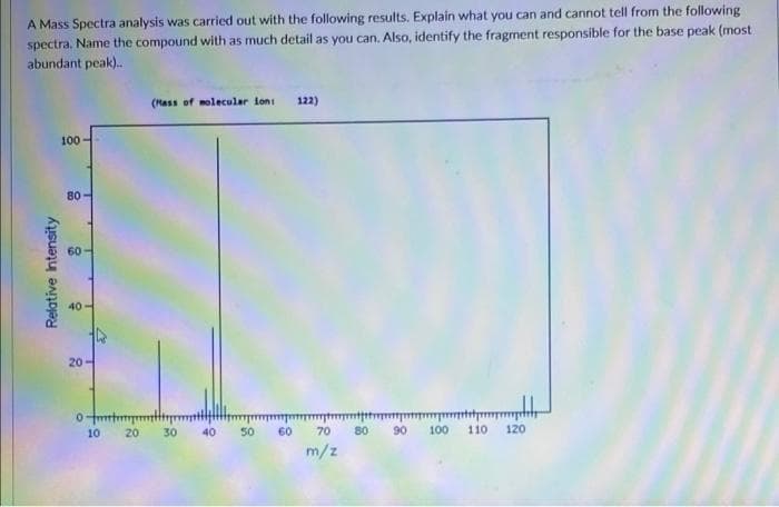 A Mass Spectra analysis was carried out with the following results. Explain what you can and cannot tell from the following
spectra. Name the compound with as much detail as you can. Also, identify the fragment responsible for the base peak (most
abundant peak).
(Mass of molecular lont
122)
100
80
60
40
20
10
20
30
40
50
60
70
80
90
100
110
120
m/z
Relative Intensity
