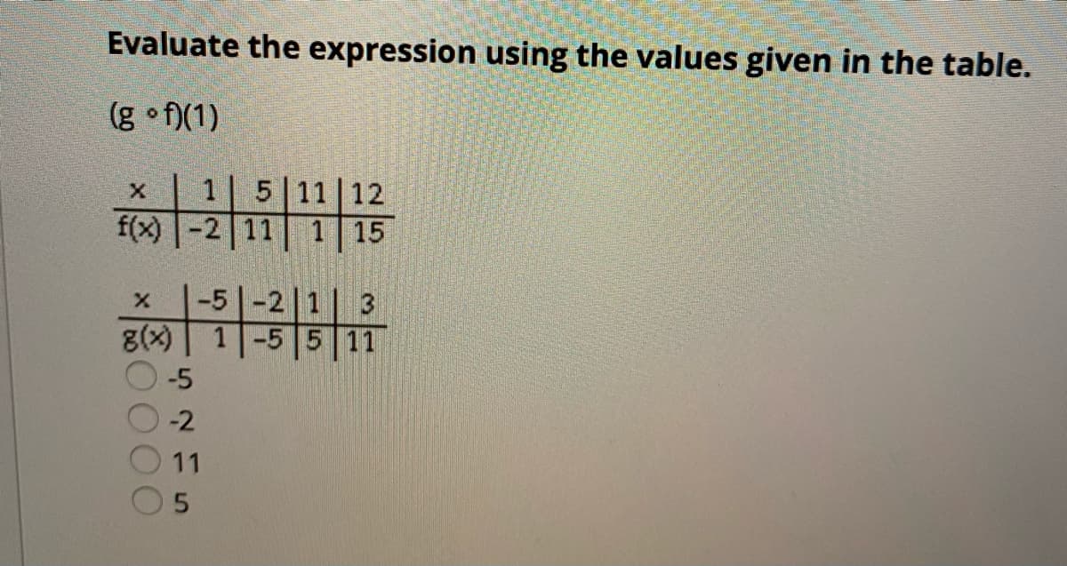 Evaluate the expression using the values given in the table.
(g •f)(1)
1| 5|11 |12
f(x)-2 11 1 15
-5 -2 1
8(x)
1-5 5 11
-5
-2
11
