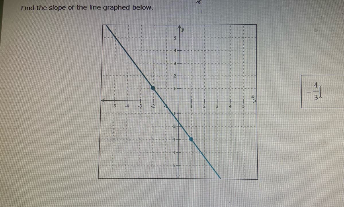 Find the slope of the line graphed below.
55
14
#3
2
1
11
2
43
46-
1
2
3
4
5
3
H