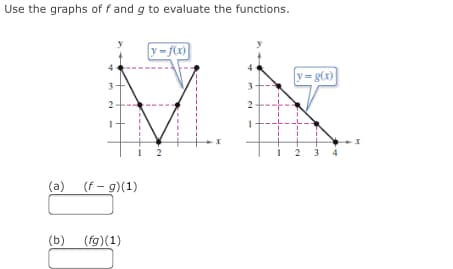 Use the graphs of fand g to evaluate the functions.
y = f(x)
y = g(x)
3
2
2 3
(a) (f - g)(1)
(b)
(fg)(1)
2.
