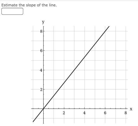 Estimate the slope of the line.
y
6
4
2
X
2
4
8
