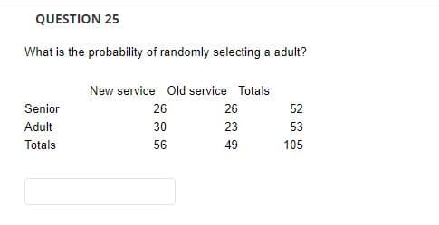 QUESTION 25
What is the probability of randomly selecting a adult?
New service Old service Totals
Senior
26
26
52
Adult
30
23
53
Totals
56
49
105
