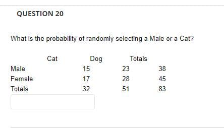 QUESTION 20
What is the probability of randomly selecting a Male or a Cat?
Cat
Dog
Totals
Male
15
23
38
Female
17
28
45
Totals
32
51
83
