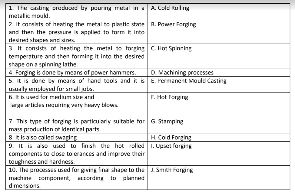 1. The casting produced by pouring metal in a
A. Cold Rolling
metallic mould.
2. It consists of heating the metal to plastic state
and then the pressure is applied to form it into
desired shapes and sizes.
3. It consists of heating the metal to forging C. Hot Spinning
temperature and then forming it into the desired
shape on a spinning lathe.
4. Forging is done by means of power hammers.
5. It is done by means of hand tools and it is
usually employed for small jobs.
6. It is used for medium size and
large articles requiring very heavy blows.
B. Power Forging
D. Machining processes
E. Permanent Mould Casting
F. Hot Forging
7. This type of forging is particularly suitable for G. Stamping
mass production of identical parts.
8. It is also called swaging
9. It is also used to finish the hot rolled | 1. Upset forging
H. Cold Forging
components to close tolerances and improve their
toughness and hardness.
10. The processes used for giving final shape to the J. Smith Forging
machine component, according to
planned
dimensions.
