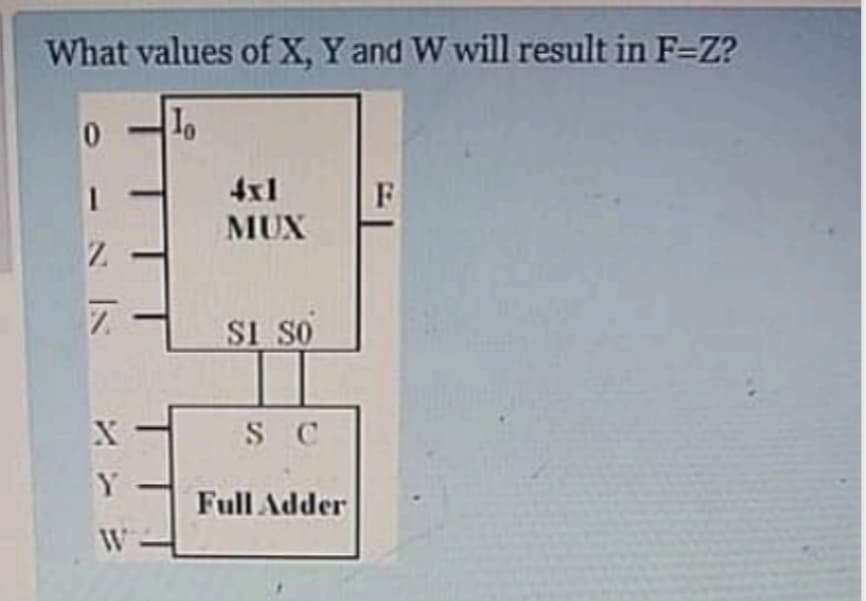 What values ofX, Y and W will result in F=Z?
01
4x1
F
MUX
Z.
7.
SI SO
S C
Y
Full Adder
W
