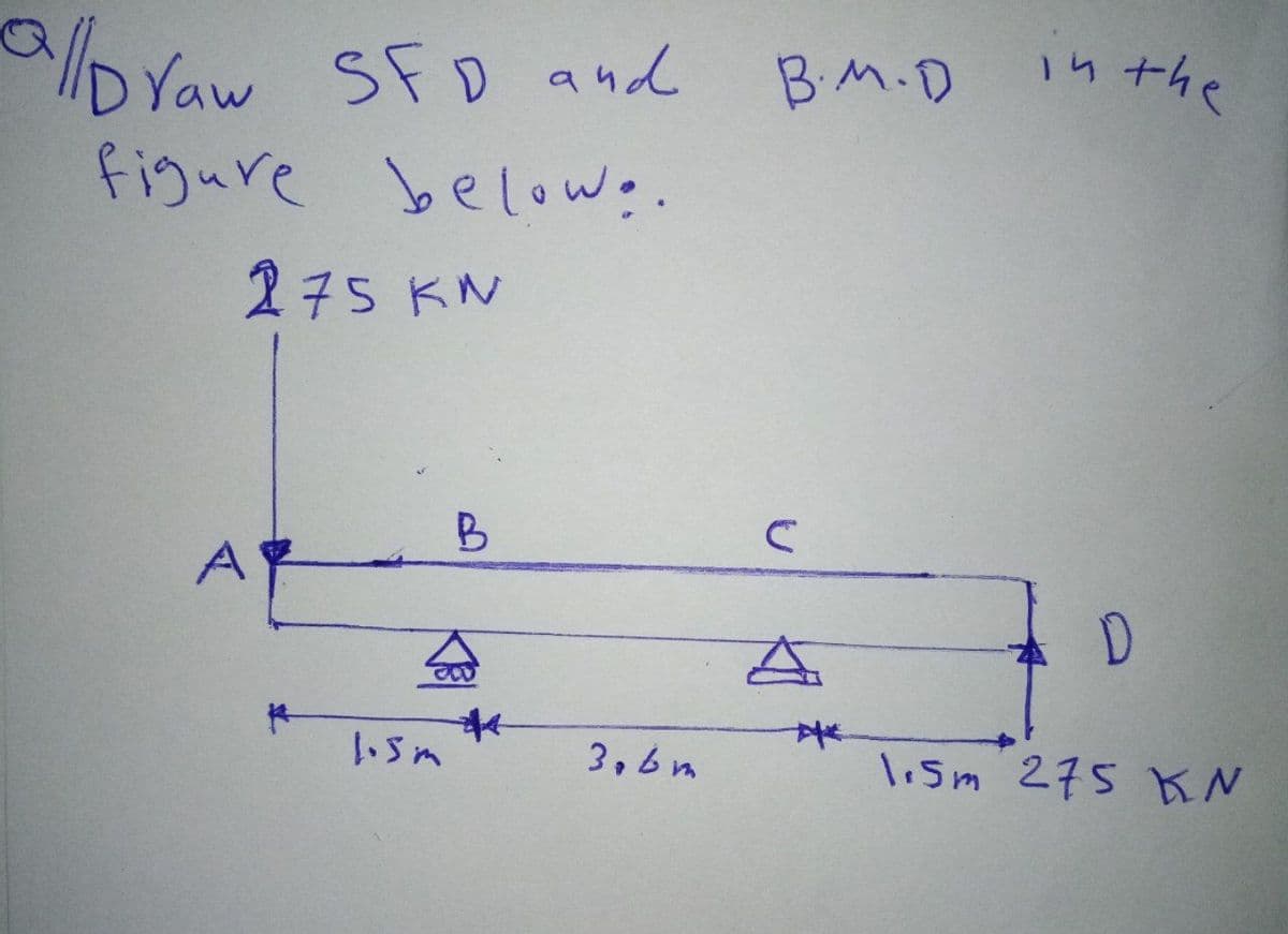 DYaw SFD and BM.D In the
figure below.
275 KN
B
AR
トSn
3,6m
liSm 275 KN
