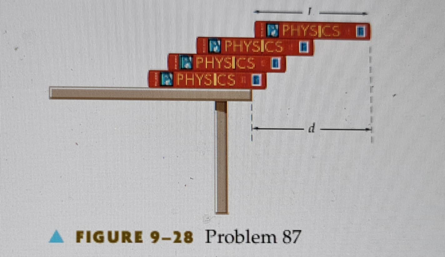1 PHYSICS O
I PHYSICS O
PHYSICS O
PHYSICSTO
FIGURE 9-28 Problem 87