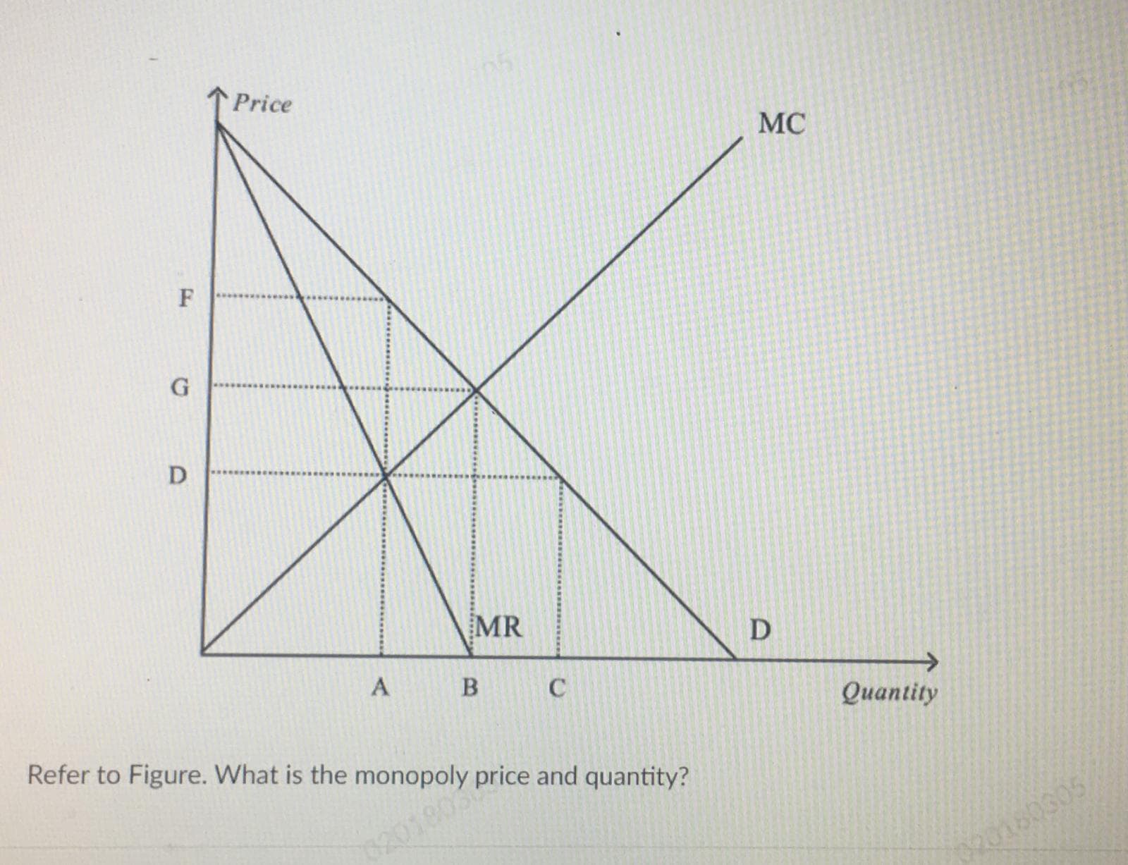 Refer to Figure. What is the monopoly price and quantity?
18034
