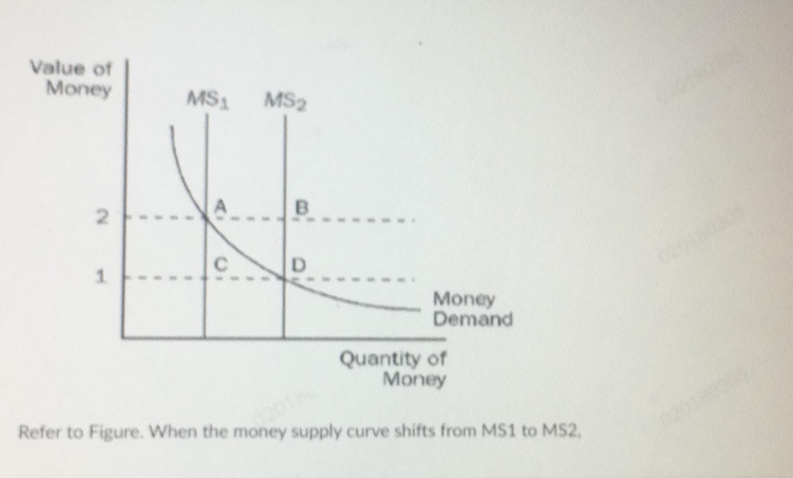 1.
Money
Demand
Quantity of
Money
2201
Refer to Figure. When the money supply curve shifts from MS1 to MS2,
020180
D.
2.
